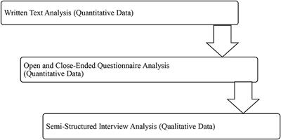 Online in-class vs. out-of-class flipped learning models in English as foreign language writing classes